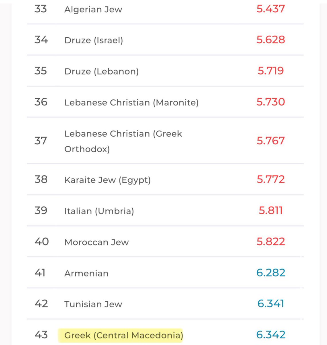 East Med Badman 🏝📿 🇬🇷🇵🇸 tweet media