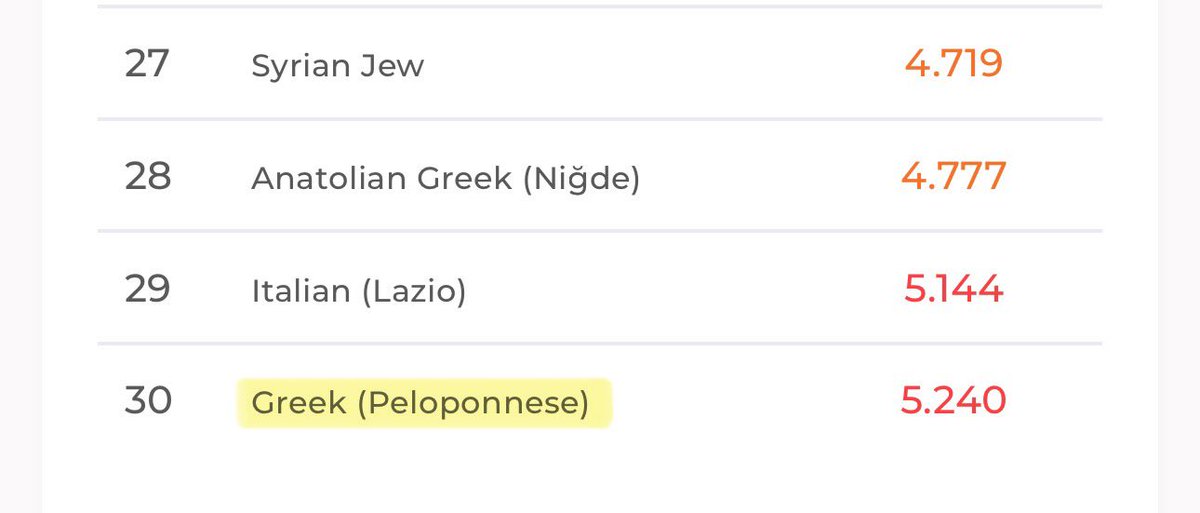 East Med Badman 🏝📿 🇬🇷🇵🇸 tweet media