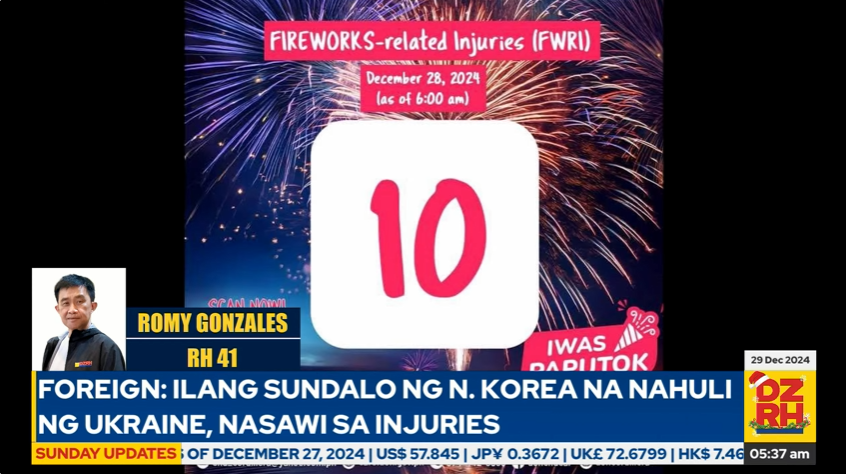 dzrhnews's tweet photo. Kaso ng firecracker-related injuries sa Cordillera umakyat na sa 10 | RH 41 Romy Gonzales, DZRH News
#SundayUpdate
Live: https://t.co/GVFZ931ql1 https://t.co/FJGXVwsEAY