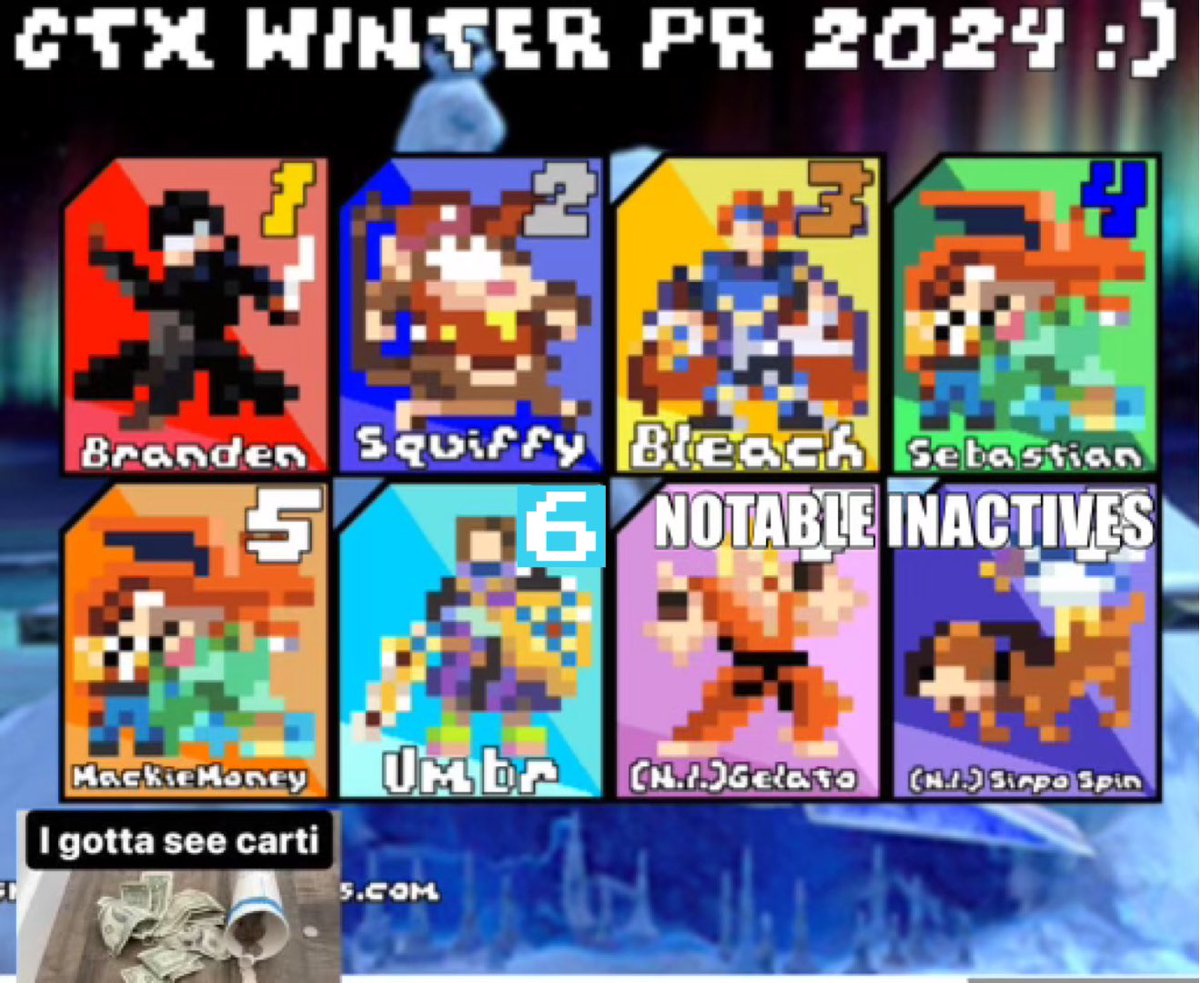 RapCTX's tweet image. OFFICIAL CENTRAL TEXAS SMASH ULTIMATE PR FOR WINTER 2024 ❄️🥶☃️🎄🎅🏼
1) @brandenblonde 
2) @PtSquif 
3) @bIeachroy 
4) @SPT_Seb 
5) @mackie_money 
6) @Umbr_SSBM 

Notable Inactives:
- @gelatinato_ 
- @SirpoSpin