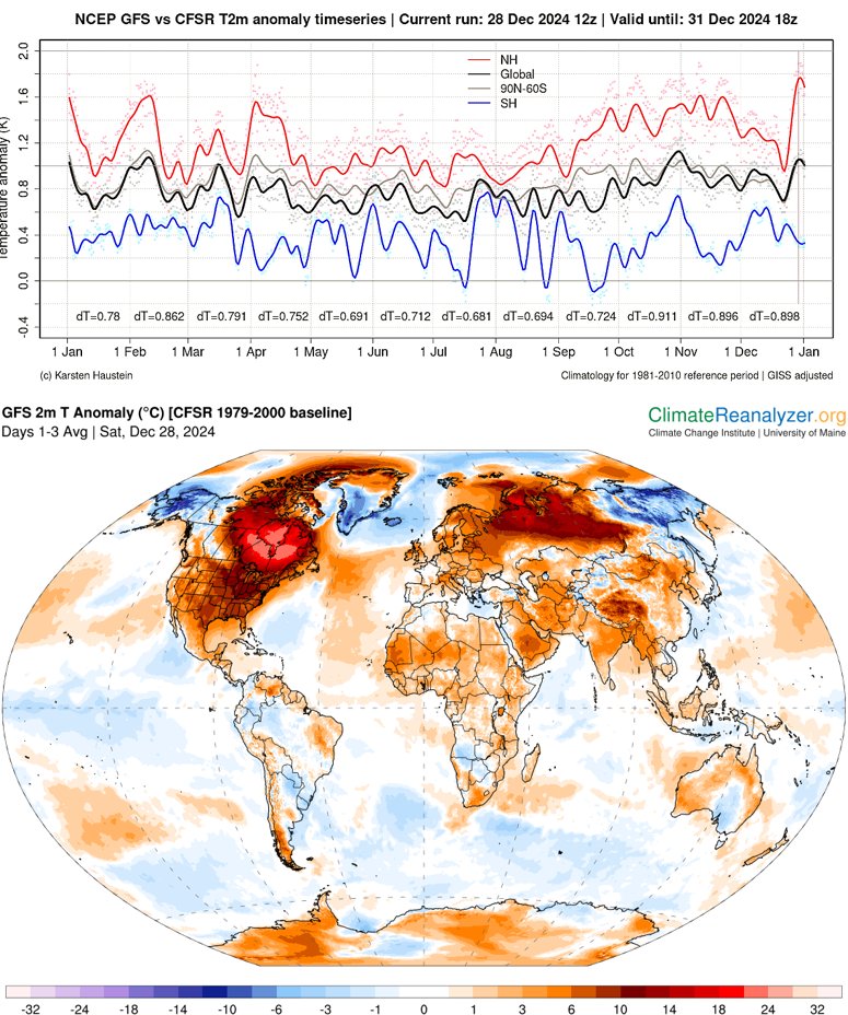 Dr. Serge Zaka (Dr. Zarge) (@sergezaka) on Twitter photo 🔴On peut encore faire pire. Pour le réveillon, la Terre s'apprête de vivre la + forte anomalie thermique de 2024. La zone arctique relèvera +10 à +25°C au-dessus des normes.
Il s'agira peut-être de la + forte anomalie depuis le début des mesures battant celle du 18 nov. 2023. 🔴On peut encore faire pire. Pour le réveillon, la Terre s'apprête de vivre la + forte anomalie thermique de 2024. La zone arctique relèvera +10 à +25°C au-dessus des normes.
Il s'agira peut-être de la + forte anomalie depuis le début des mesures battant celle du 18 nov. 2023.