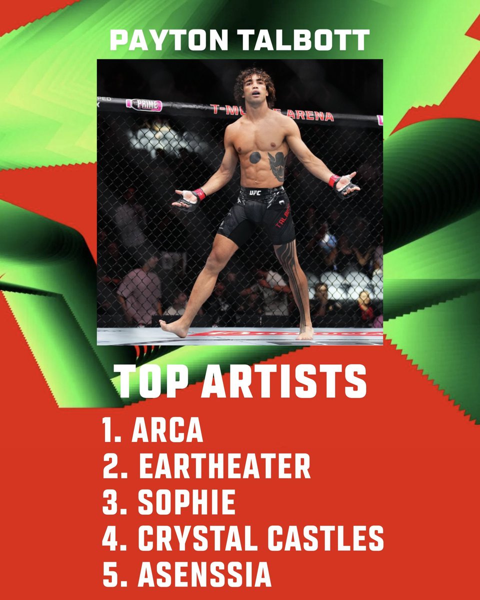 lilmo____'s tweet photo. i’ve been out of the loop with ufc for so long i didn’t know some of these guys were doing it like this https://t.co/ZZkPKVRaHn