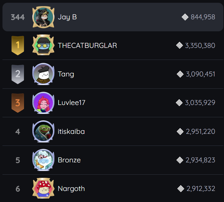 ClassicsCrypto's tweet photo. I'm just blown away by these numbers

Over 344 people received larger $ISLAND airdrops than I did

My share is now worth over $40,000 USD

Hundreds of players and creators got some insanity-level gains from @niftyisland

Why aren't your favorite influencooors talking about it? https://t.co/NARAxtFdLs