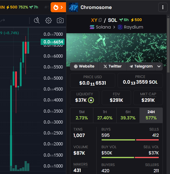 Chromosome tweet media
