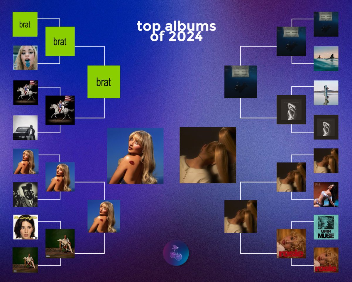 PopBase's tweet photo. Finals. https://t.co/0oae9pFpXb