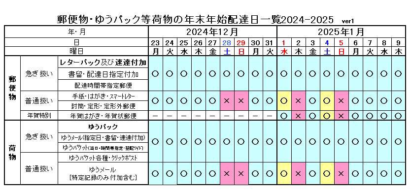 年末年始の郵便配達 遅延は常にありますので急ぎならレターパックや