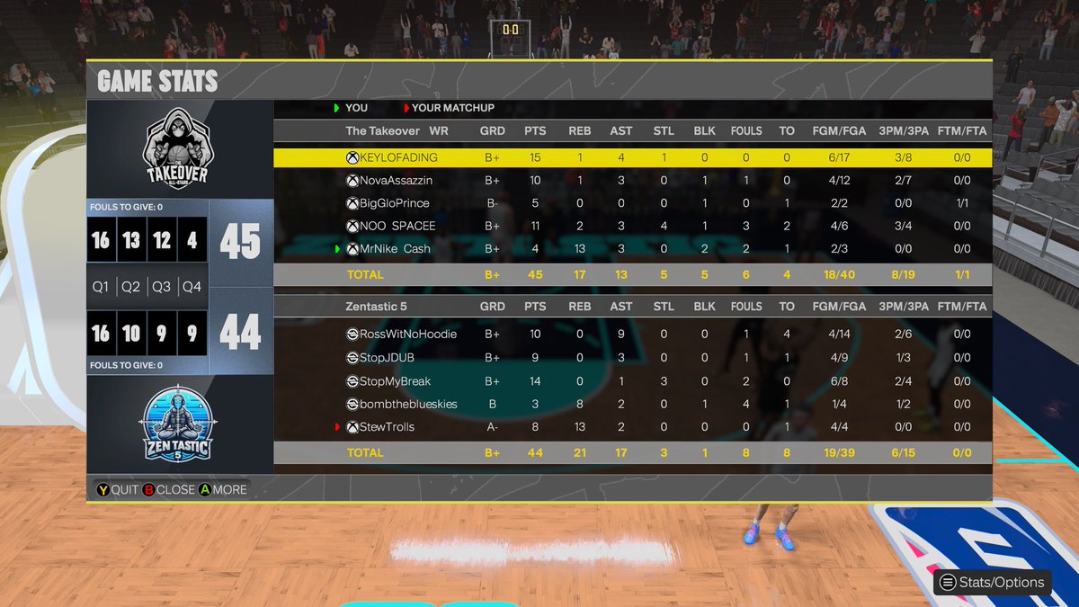 The Takeover AllStars (@ttoallstars) on Twitter photo GGz to <a href="/Zentastic_5/">Zentastic 5</a> as we advance to the final 4 of the <a href="/WRProAmLeague/">WR Pro-Am League</a> playoffs
PG- <a href="/keylofading/">KEYLOFADING</a>
SG- <a href="/NovaAssazzin/">Nova🌩️</a>
SF - <a href="/BigGloPrince/">prince glo</a>
PF - @noo_space
C - <a href="/MrNikeCash/">Nike</a>
<a href="/WRProAmLeague/">WR Pro-Am League</a> <a href="/UnifiedProAm/">Unified Pro-Am Association</a> <a href="/yeynotgaming/">YEYNOT</a> GGz to <a href="/Zentastic_5/">Zentastic 5</a> as we advance to the final 4 of the <a href="/WRProAmLeague/">WR Pro-Am League</a> playoffs
PG- <a href="/keylofading/">KEYLOFADING</a>
SG- <a href="/NovaAssazzin/">Nova🌩️</a>
SF - <a href="/BigGloPrince/">prince glo</a>
PF - @noo_space
C - <a href="/MrNikeCash/">Nike</a>
<a href="/WRProAmLeague/">WR Pro-Am League</a> <a href="/UnifiedProAm/">Unified Pro-Am Association</a> <a href="/yeynotgaming/">YEYNOT</a>