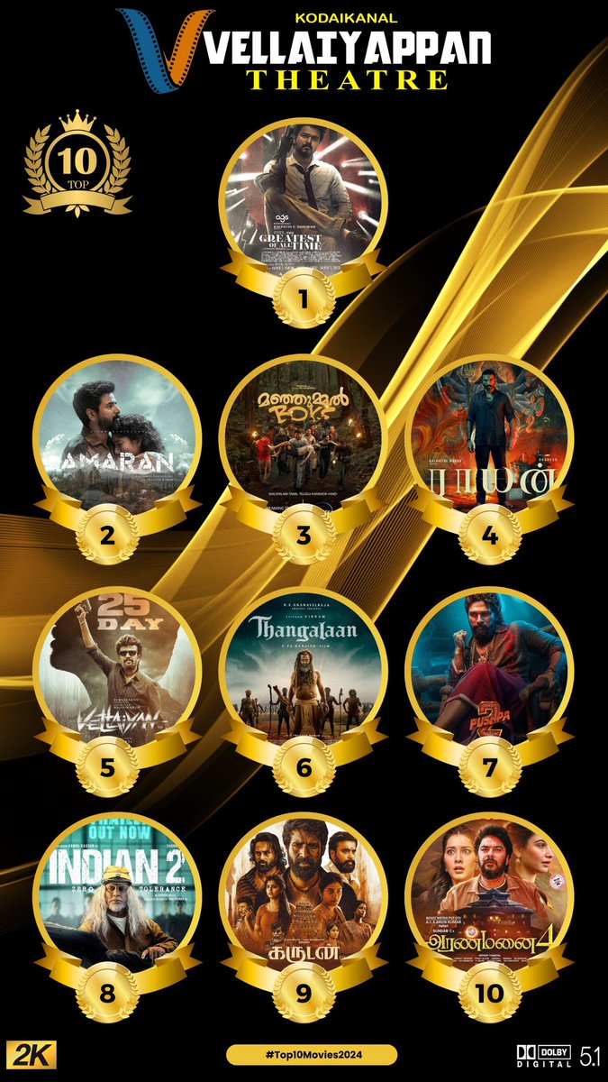 Ajaychairman's tweet photo. Kodaikanal Vellaiappan theatre Top-10 2024

1 #TheGOAT 
2 #Amaran 
3 #ManjummelBoys https://t.co/kn9zhWyQoL