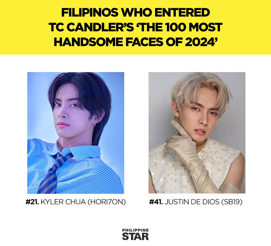 BASTA PINOY, GWAPO! 😍

Kyler Chua of <a href="/HORI7ONofficial/">HORI7ONofficial</a>  and Justin De Dios of <a href="/SB19Official/">SB19 Official</a> proudly represented the Philippines in TC Candler’s "Top 100 Most Handsome Faces of 2024," showcasing their irresistible charm and global appeal.

Kyler secured an impressive #21 spot