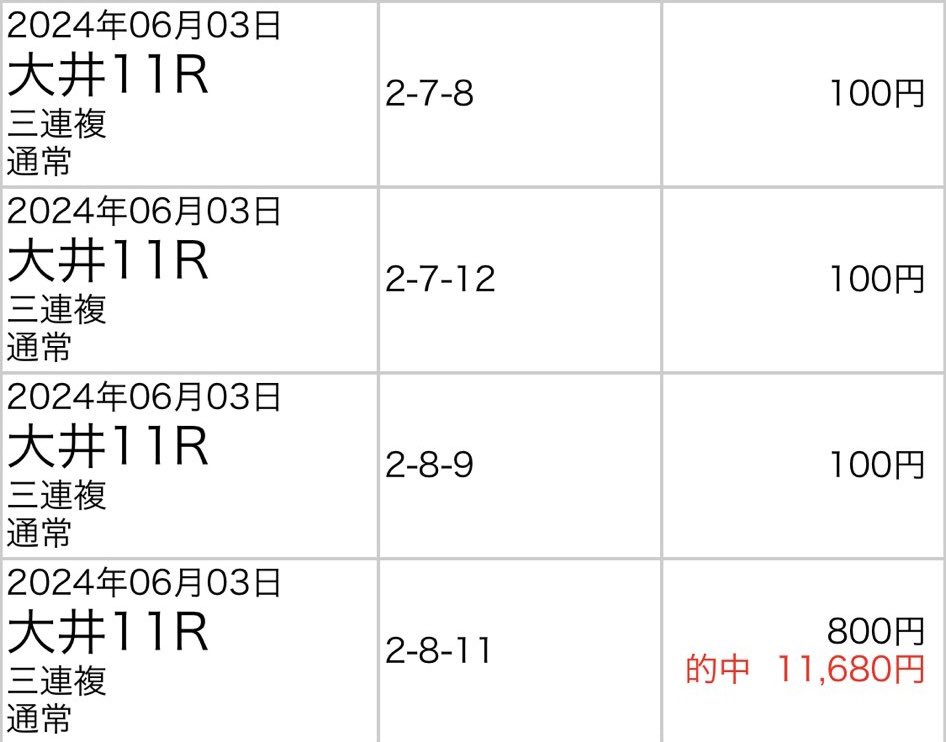 ふう@園田&ダートの鬼👹競馬予想 tweet media