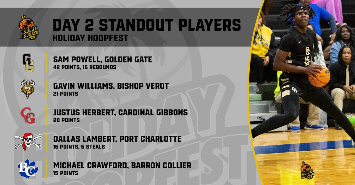 Holiday Hoopfest @ Bishop Verot High (@holidayhoopfest) on Twitter photo And then there were four.
Here's a look at some of the top performances from day two at the 2024 Hoopfest, including players from <a href="/GGHSBasketball/">The Family</a>, <a href="/verotathletics/">VerotAthletics.org</a>, <a href="/CGHSChiefs/">Cardinal Gibbons Chiefs Athletics</a>, <a href="/PCpiratebball/">PCHS Pirate Basketball</a>, and <a href="/BB_BCHS/">BCHS Boy's Basketball</a>! And then there were four.
Here's a look at some of the top performances from day two at the 2024 Hoopfest, including players from <a href="/GGHSBasketball/">The Family</a>, <a href="/verotathletics/">VerotAthletics.org</a>, <a href="/CGHSChiefs/">Cardinal Gibbons Chiefs Athletics</a>, <a href="/PCpiratebball/">PCHS Pirate Basketball</a>, and <a href="/BB_BCHS/">BCHS Boy's Basketball</a>!