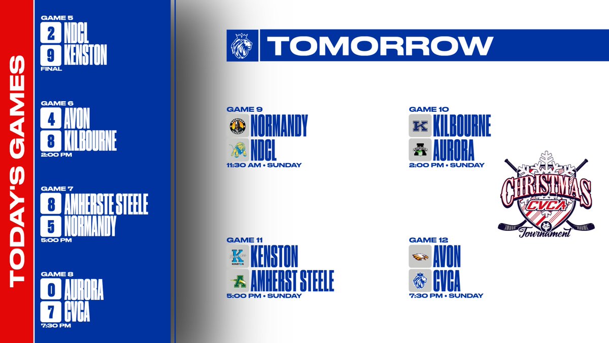 Halfway home. Results from Day 2 of the <a href="/CVCAHockey/">CVCA Hockey</a> Christmas Tournament, plus tomorrow's schedule, featuring a big game at 5:00 PM pitting <a href="/SteeleComets/">Steele Athletics</a> vs. <a href="/KHSBomberSports/">Kenston Athletics</a> with the winner securing a spot in Monday night's championship. Coverage continues on Sunday on the CVCA