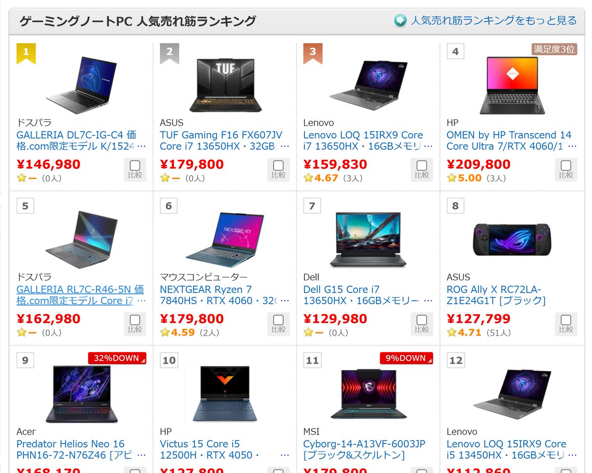 大学生にオススメのノートPCというのが流れてきましたが、私ならゲーミングノートPCをお勧めします。

普通のノートパソコンを買っても文鎮化します。ゲームができるスペックがあればゲーム機としても活躍！

子供にゲームはさせたくないとい思うかもしれませんが無駄な抵抗です。