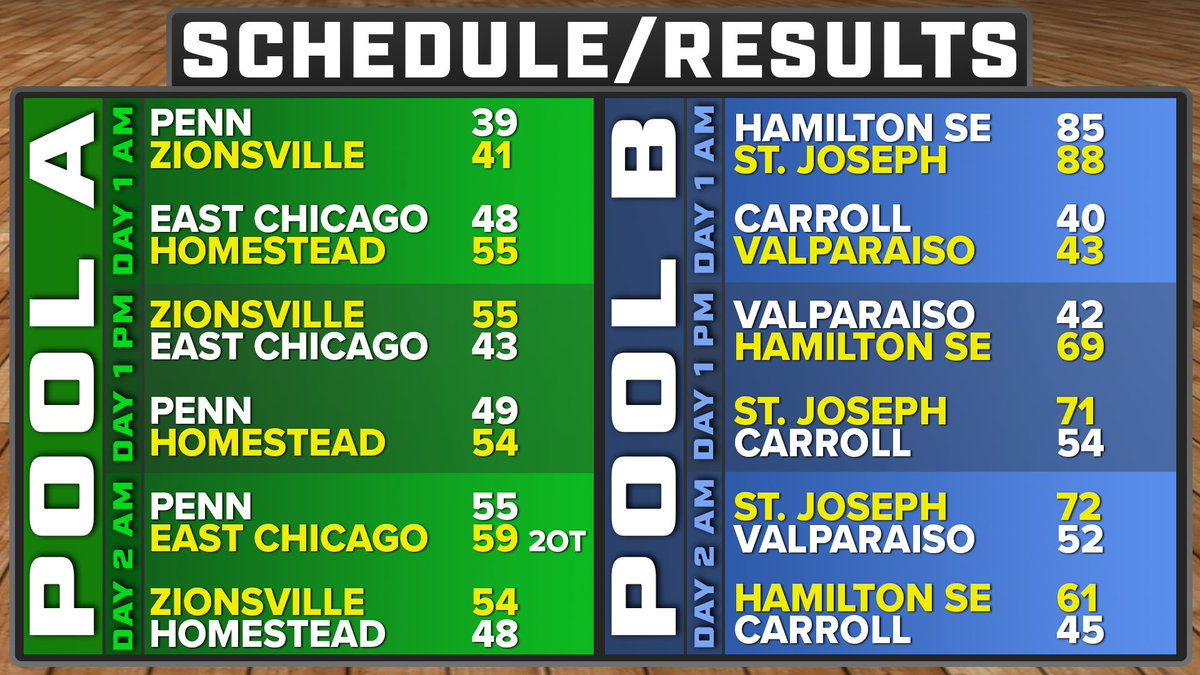 Homestead Athletics tweet media