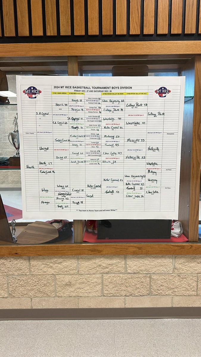 Boys Bracket 

Championship 
College Park vs Hallsville 6:30pm Gym 1

3rd Place 
Westlake vs Midway 6:30pm Gym 2 

5th Place 
Waco University vs Clear Lake 6:30pm Gym 4

Consolation Championship 
San Angelo Central vs Laredo United 6:30pm Gym 3