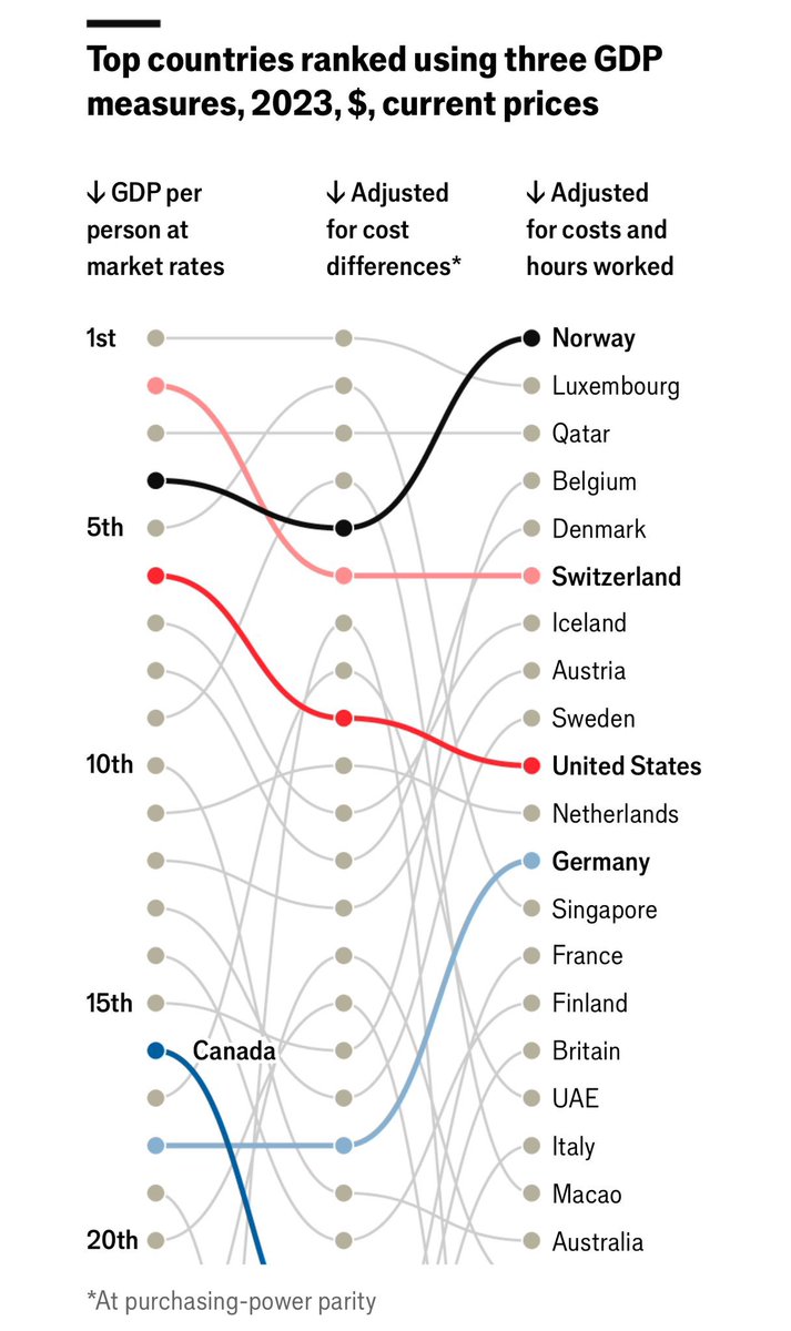 The world’s richest countries by <a href="/TheEconomist/">The Economist</a>