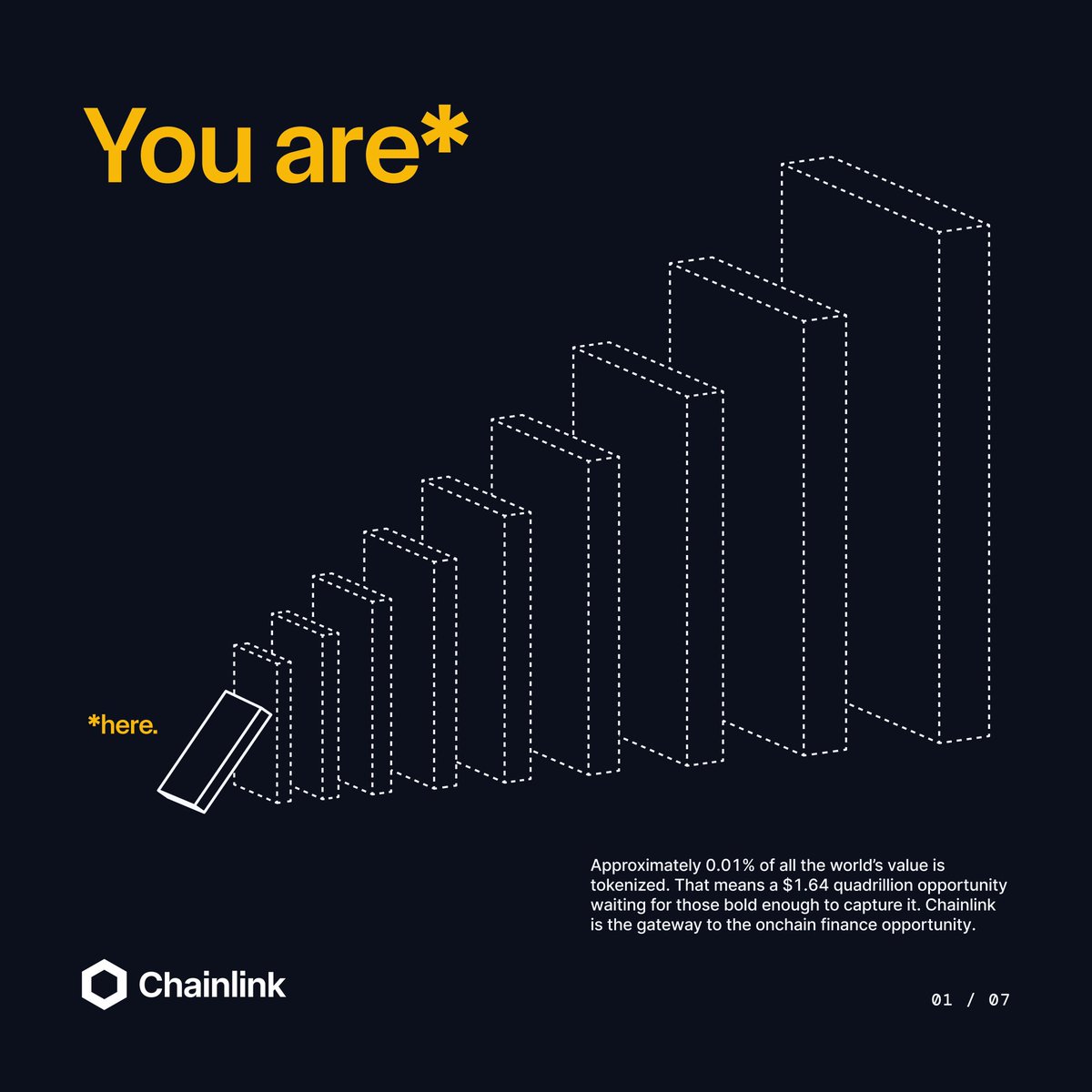 QuintenFrancois's tweet image. Approximately 0.01% of all the world’s value is tokenized. 

That means a $1.64 quadrillion opportunity waiting for those bold enough to capture it. 

$LINK is the gateway to the onchain finance opportunity.