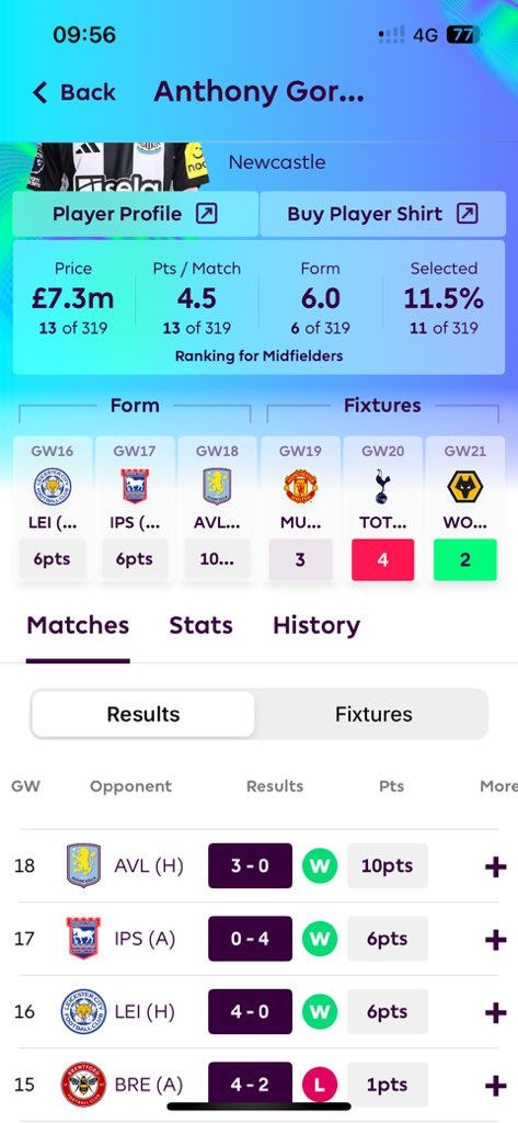 InfernoSix's tweet photo. A slow star, but Gordon is now posting good returns. Can still do well against MUN/TOT. https://t.co/xRqg5r7b43