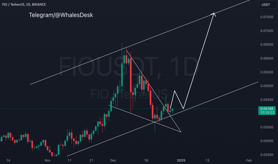 Coleracin77's tweet photo. 📈 LONG : #BINANCE | #FIOUSDT | $FIO | #FIOUSD | #FIO
FIO bullish at $0.04169, targets $0.05362, $0.06521, $0.07060 after retracement bounce at $
ℹ️ Trade Now: https://t.co/q5EDBDk9G6
📣 Join: https://t.co/9zgiG8rHxz
#crypto #cryptotrading https://t.co/hW4fDwmhP6