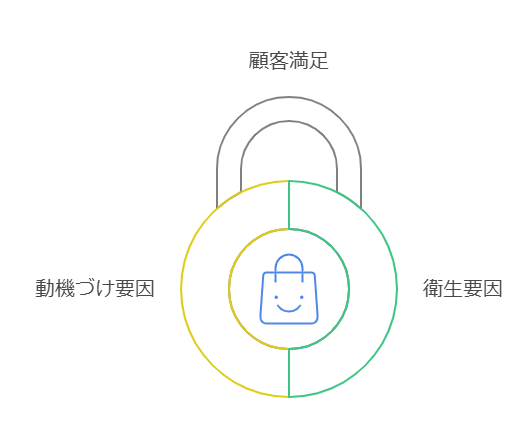 handsvalue's tweet photo. ✨ 本日のテーマ：強みを磨く重要性 ✨

マーケティングで他社と差をつける秘訣、それは自社の強みをしっかり磨くことです！ https://t.co/HIAESW8gWv