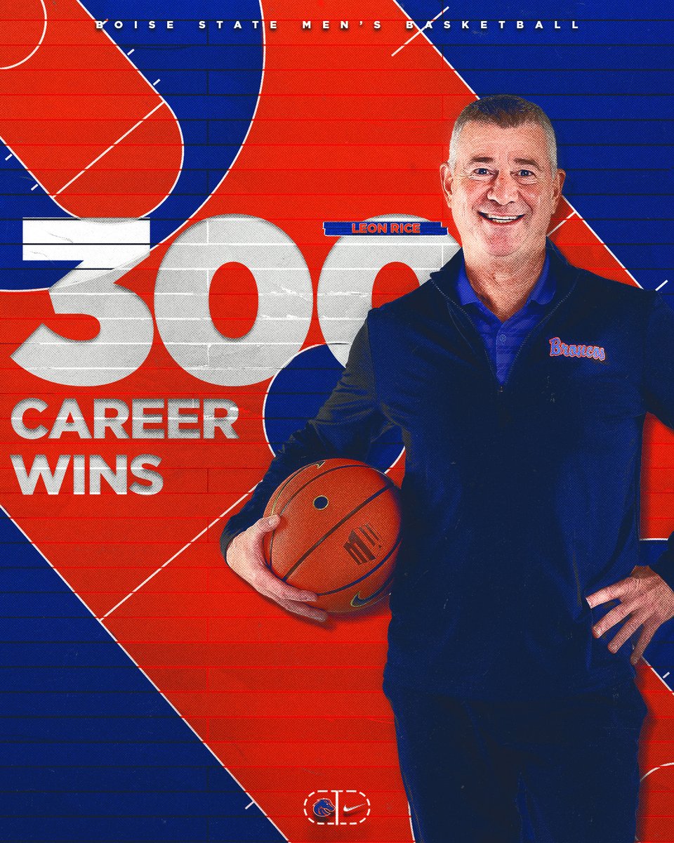 BroncoSportsMBB's tweet photo. Number 3⃣0⃣0⃣ for @CoachLeonRice 👏

Coach Rice is 1-of-7 active D-I head coaches in men’s college basketball to win at least 300 games while leading only one program in his career. 

#BleedBlue x #UnbreakableCulture https://t.co/srrK6nfgPg