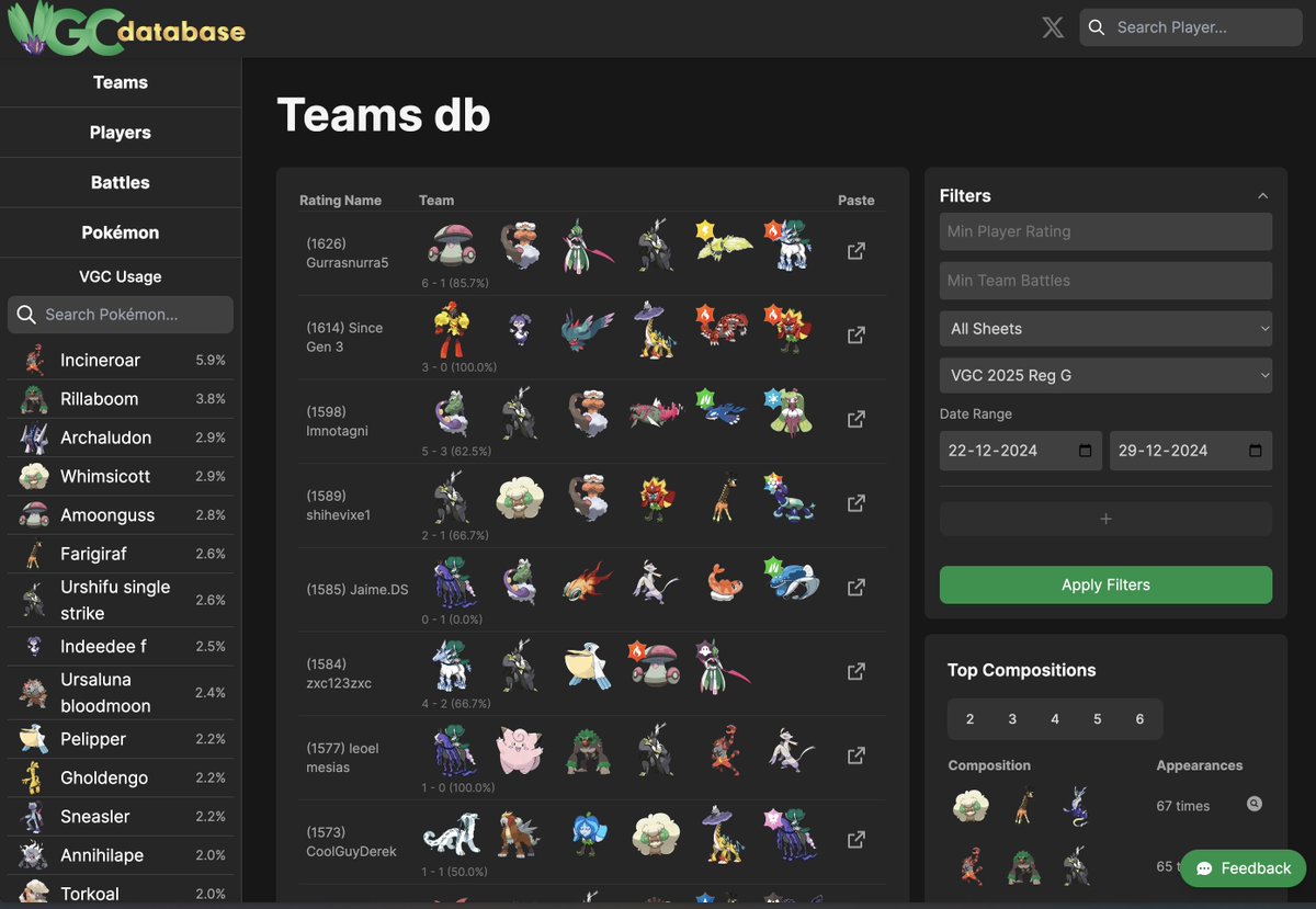 VGCdatabase's tweet image. Thanks again to @swiggvgc for the logo! Love the new vibe
VGCdb.com