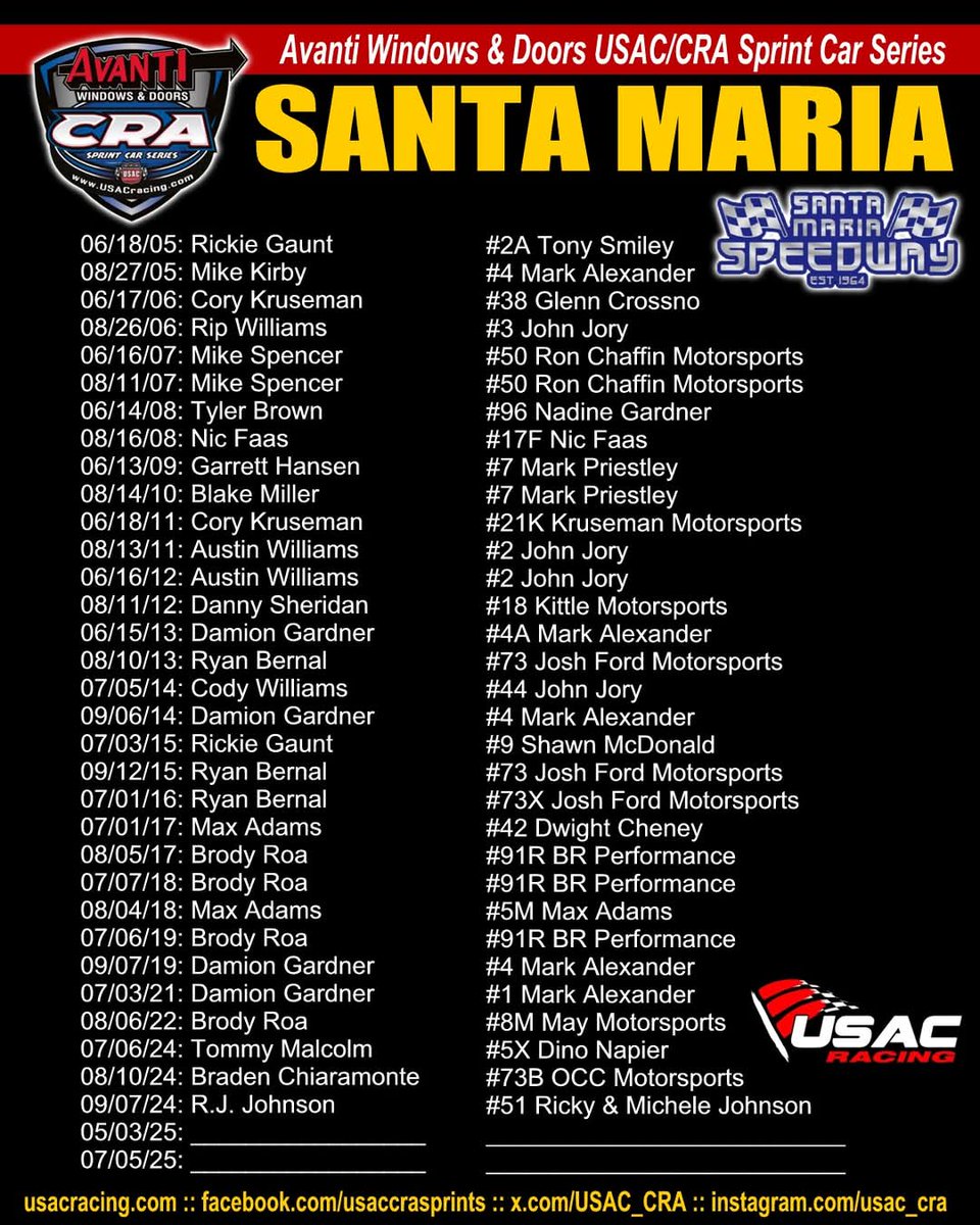 USAC_CRA's tweet photo. Santa Maria Avanti Windows &amp; Doors USAC/CRA Sprint Car Win List. #USAC #USAC410 #usacnation #usacracing #usaccra #usacsprints #usaccrasprints #sprintcar #racing #avanti #avantiwindows #woodlandautodisplay #flowdynamics #billsjerky #wcfriendcompany https://t.co/K7JJsIiom2