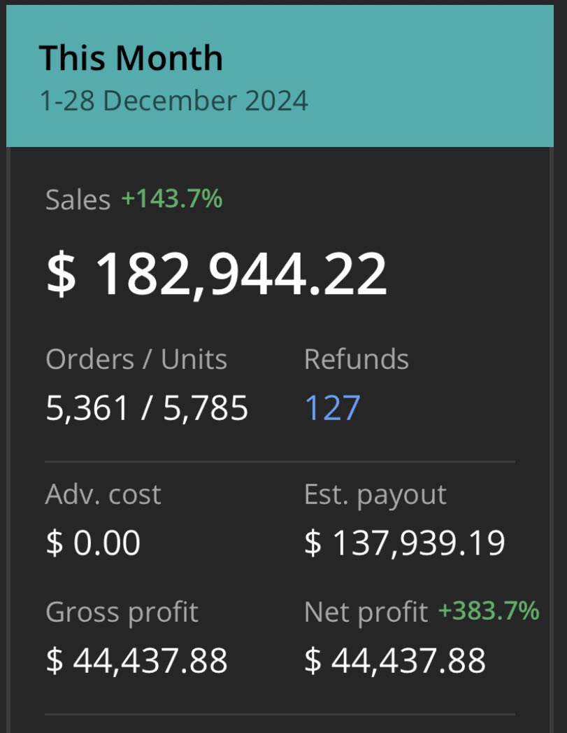 Thought I was prepared for my first Q4, but definitely wasn’t !

After seeing many of my friends get hard gated and get their inventory stranded, I decided to stop OA &amp; RA completely…

Going to pursue brand direct WS and PL in 2025

OA &amp; RA gave me a good intro to Amazon and