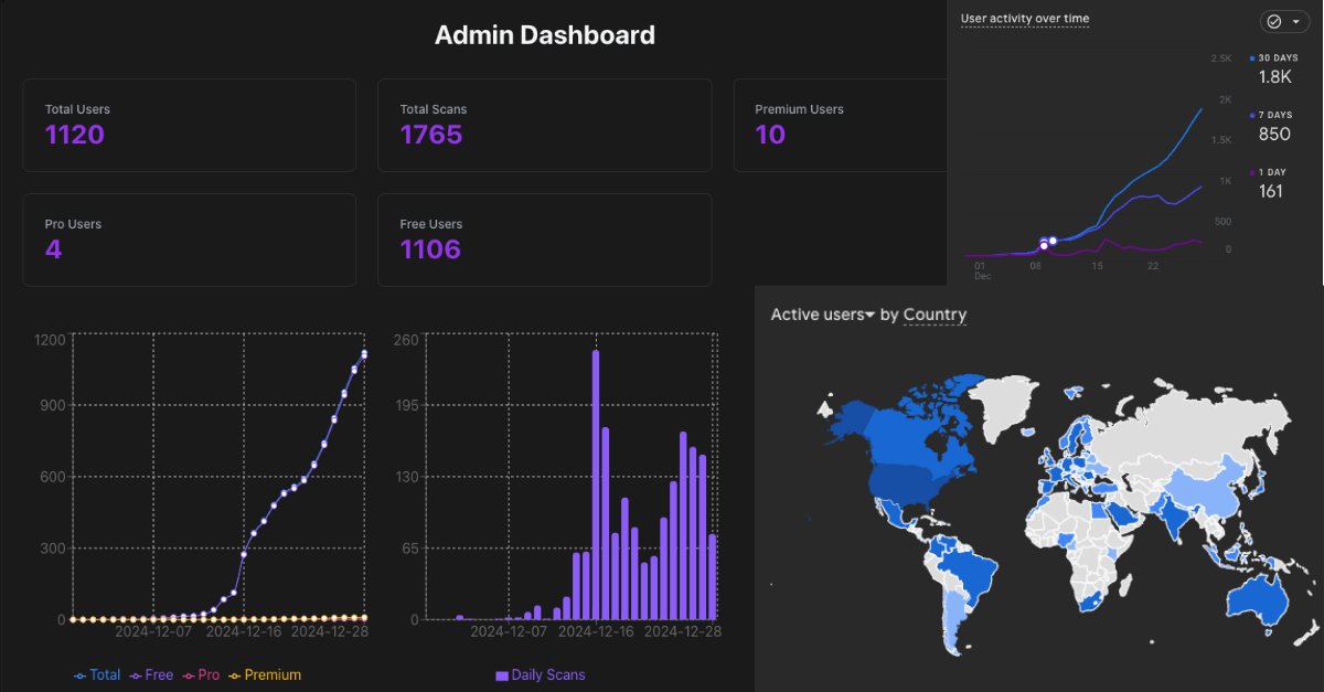 DaveMostoller's tweet image. I've been blown away by the growth of my AI Resume Analyzer recently and wanted to share some highlights:

The tool is being used in countries all over the world, with a lot of activity coming from the US, Canada, India, and parts of Europe and South America. It’s incredible to…