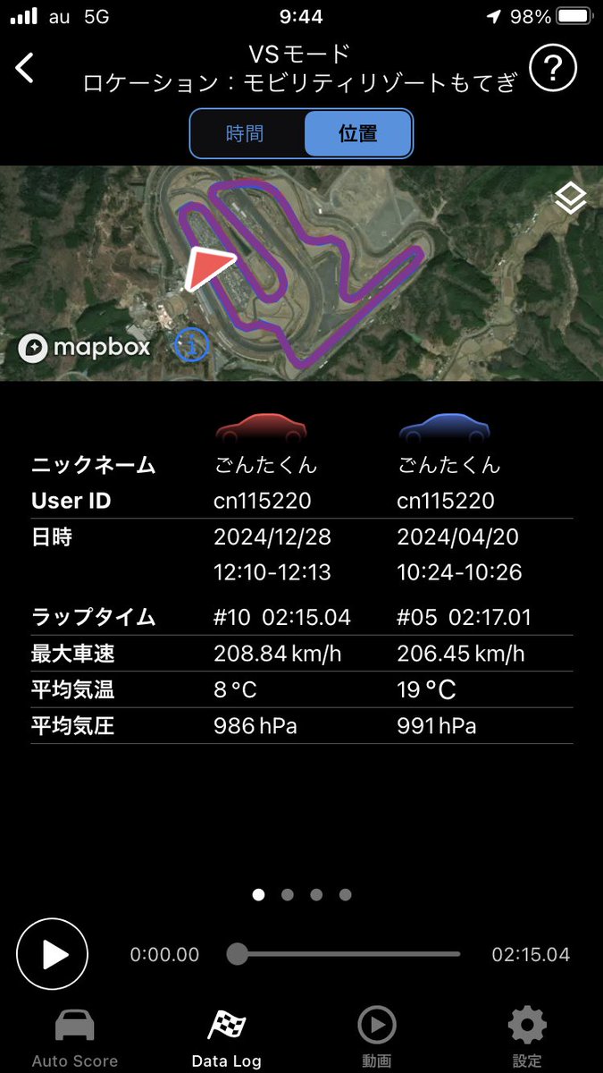 gonta_kun_jp's tweet photo. 昨日のもてぎ走行で気になったことをLog Rで分析。
タイヤのグリップアップでやっぱりブレーキちょっと楽になった。
短い時間で減速できる
ボトムスピードが上がる
この2つがあるので強く踏む時間短い。
まだまだブレーキでタイム詰めれそう🤔練習あるのみ💪
#FL5 #シビックタイプr #logr https://t.co/rHsEYJahDu