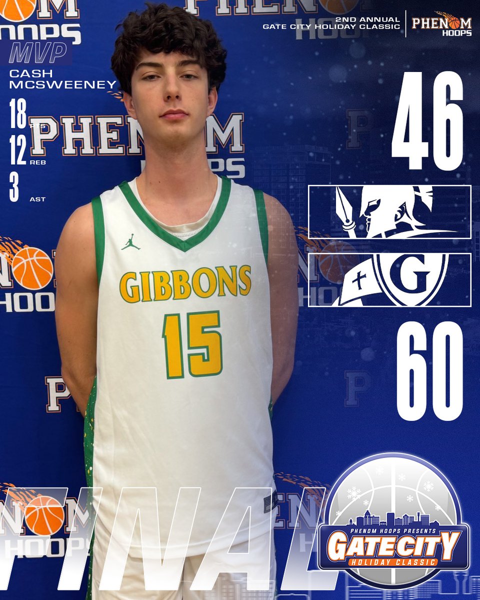 FINAL

Cardinal Gibbons - 60 
Cash McSweeney - 18p, 12, 3a
Damon Phillips - 10p, 4r, 2a
Bryce Fitzsimmons - 10p, 3r
Ty Lange - 7p, 2r, 3a

Burlington School - 46
Kaden Hammond - 15p, 7r 
Asante Phillips - 8p, 2a
Cam Flippen - 7p, 5r

#PhenomGateCity