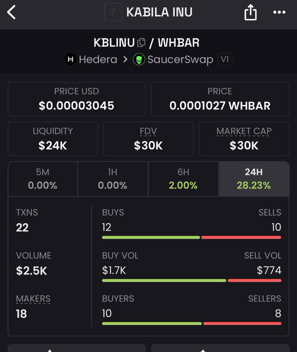People getting REKT here and there willingly or unknowingly 👀, it’s hard to say. 🤷‍♂️ 

But one thing’s for sure, Hedera’s meme ecosystem is growing, and with growth, these things will happen. 

Don’t let the fake pump n dumps bring you down. Stick with the real ones. 💚

$KBLINU