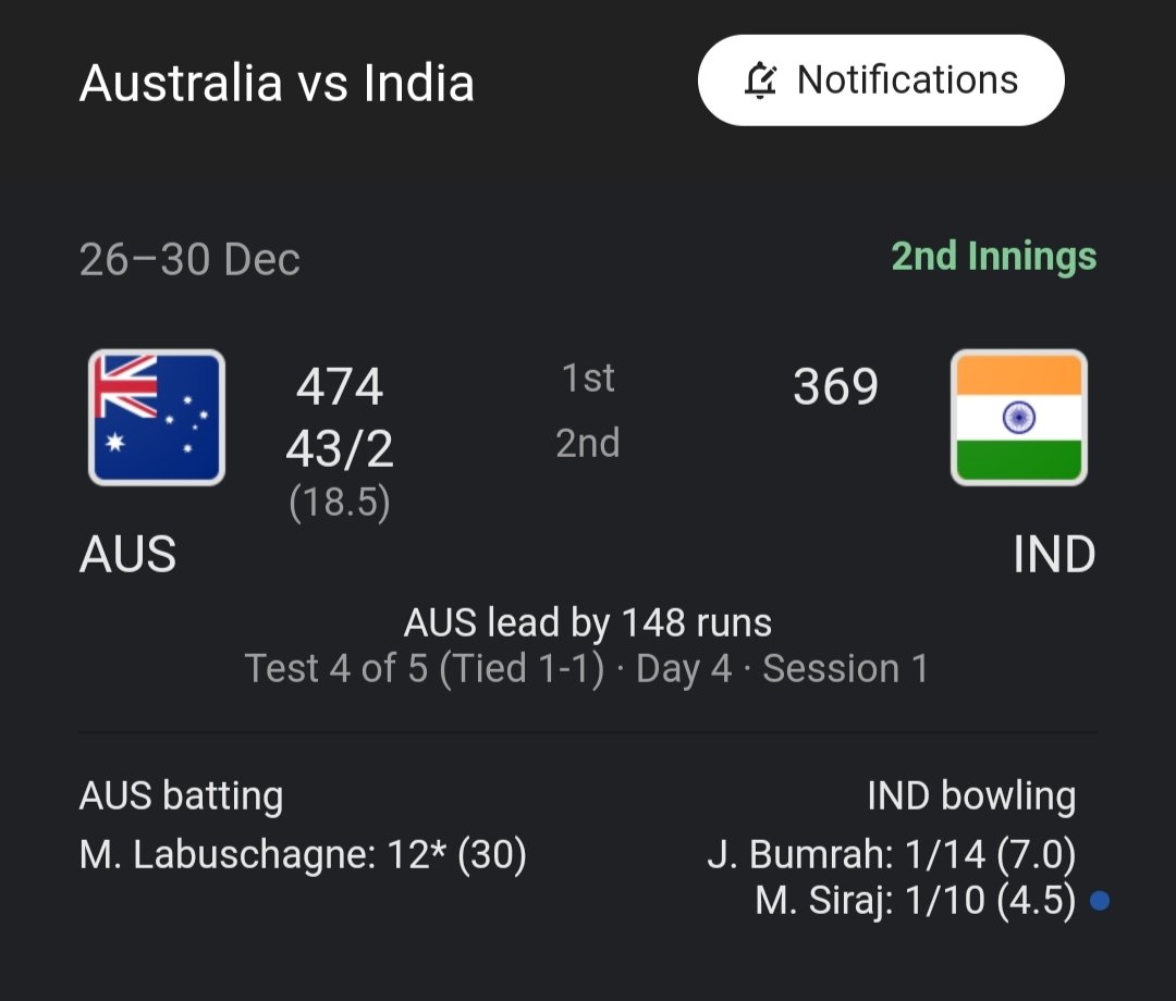 The test match is alive..Australia down two wickets already