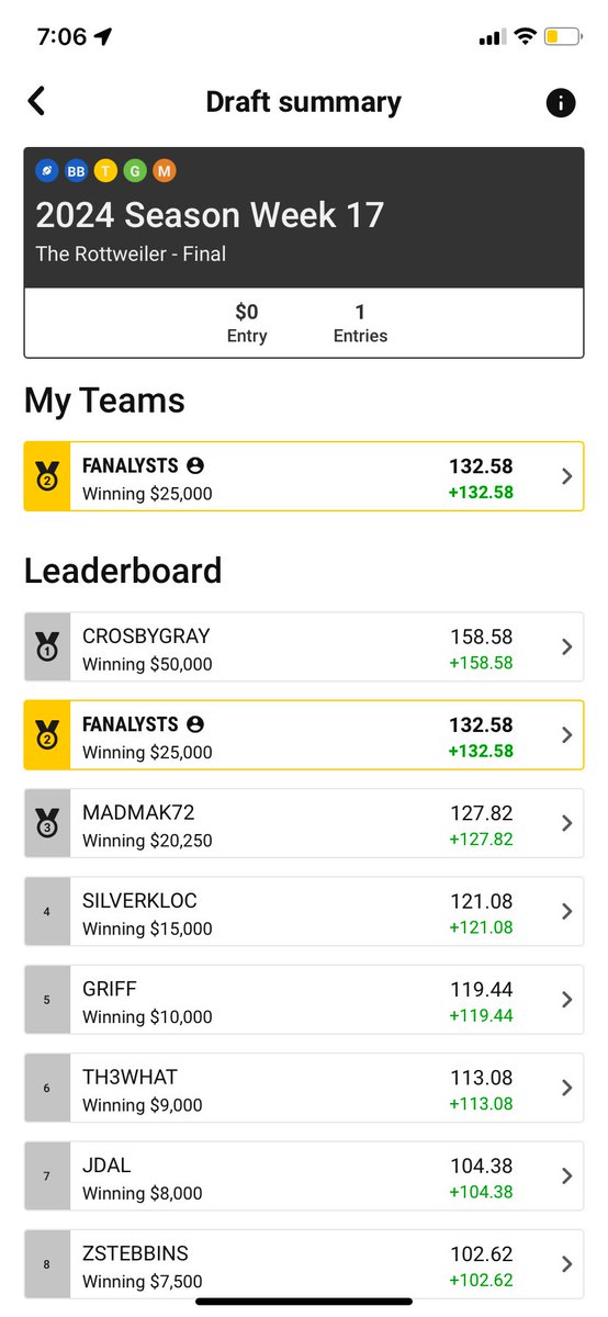 Football Fanalysts Network tweet media