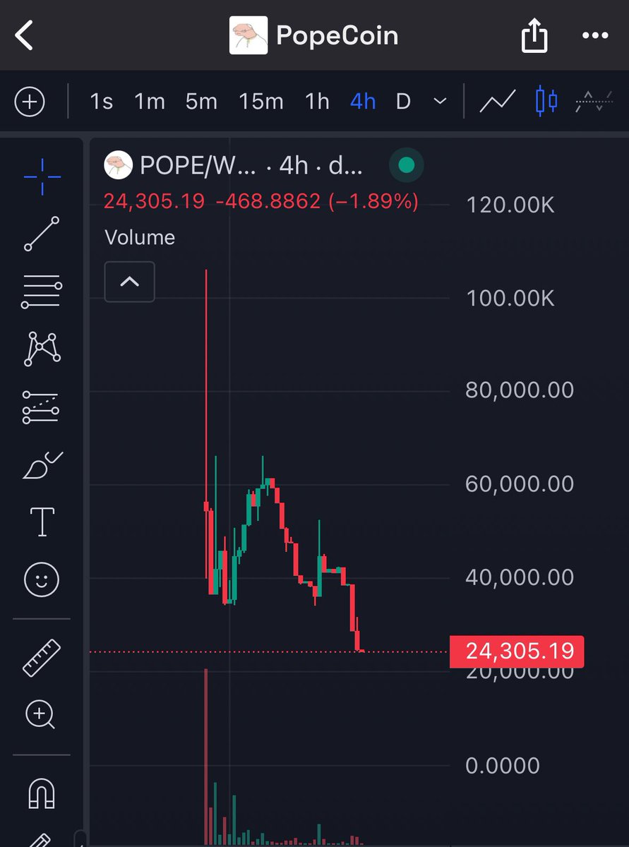 David🥶.Cro tweet media