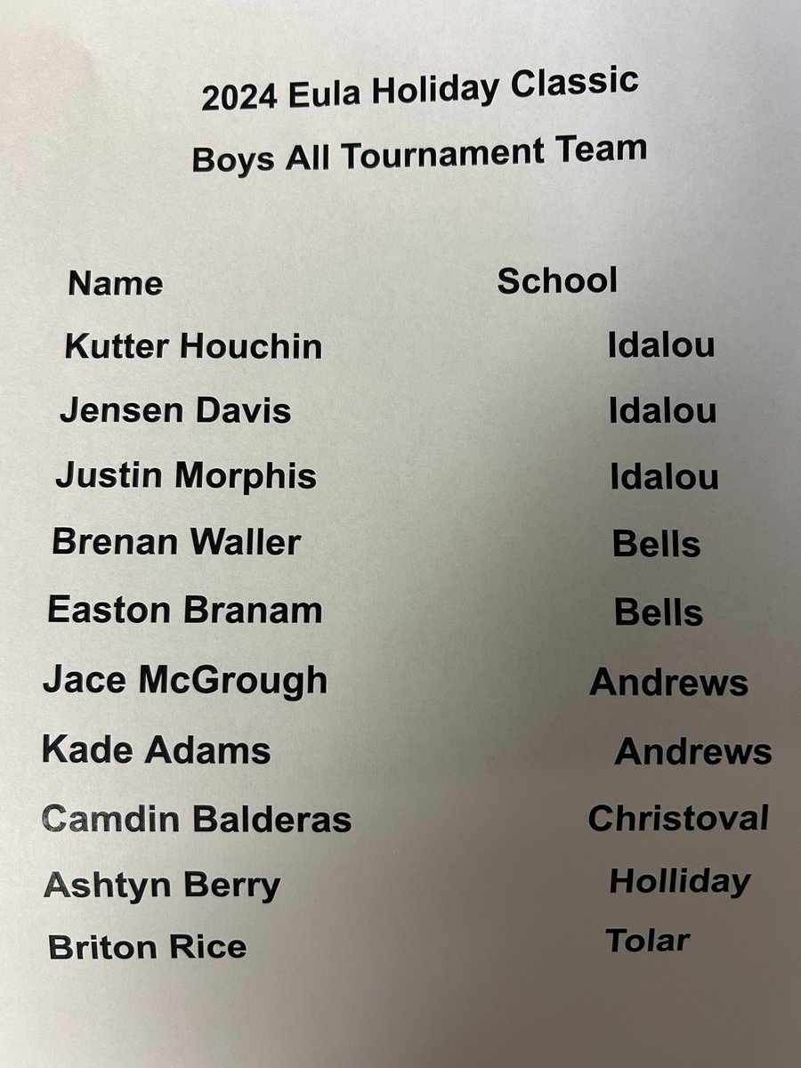 All Tourny Teams