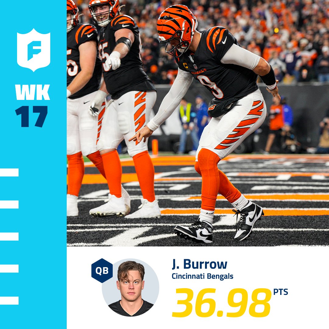 NFLFantasy's tweet photo. Joe Burrow in the fantasy championship:

39/49
412 pass yards
25 rush yards
4 total TDs

HE WANTS YOU TO WIN IT ALL https://t.co/8j5DlGq5Pn