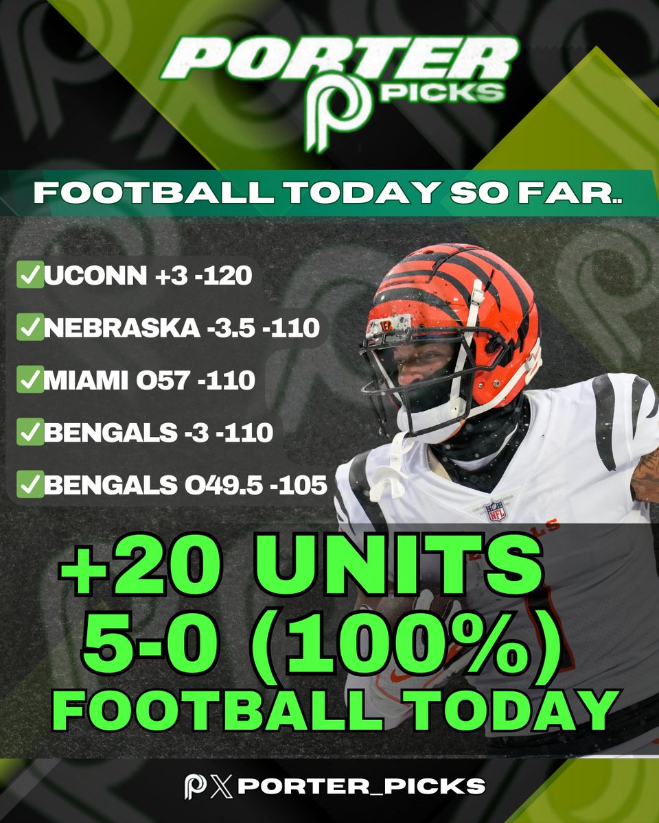 Porter_Picks's tweet photo. 🧹🧹🧹🧹🧹🧹🧹🧹🧹🧹🧹🧹🧹

5-0 (100%) +20 Units Sat. Football 🏈 

✅UCONN +3 -120
✅Nebraska -3.5 -110
✅Miami OH O57 -110
✅Bengals -3 -110
✅Bengals O49.5 -105 https://t.co/VugfFbKsZJ