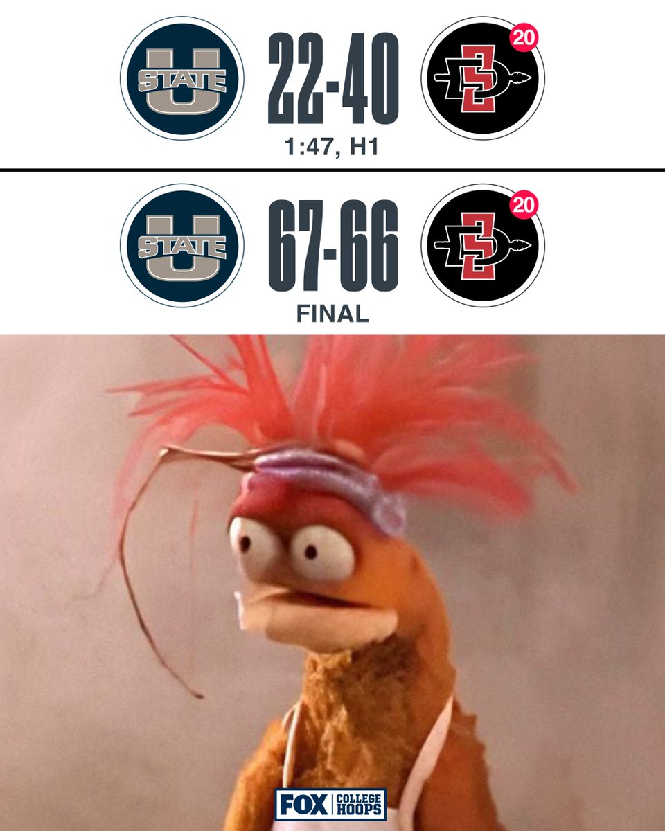 Oh how the turn tables 😳 Utah State takes down No. 20 San Diego State