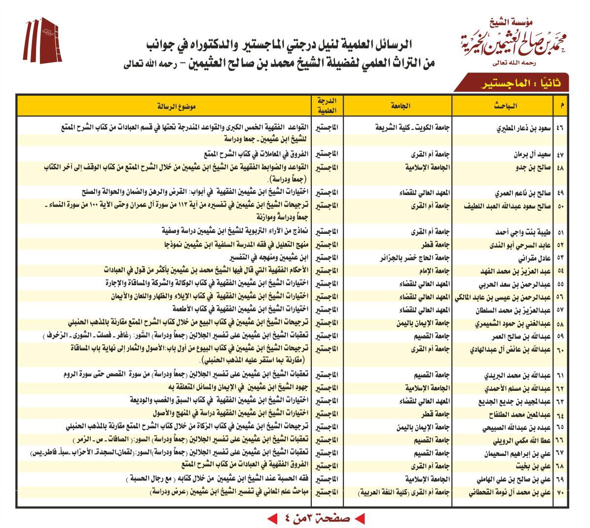 رسالة إلى ذلك المتقوِّل على ابن عثيمين: 
من العجائب في زماننا أن يأتي قائل فيقول: 
"لا تنقل من كتب ابن عثيمين إلا على وجه مناقشته! 
وأن الشيخ ابن عثيمين يكفر الأزهريين"! 
فيجعل ابن عثيمين كأنه ملحد أو مبتدع فاحش البدعة لا يجوز النقل عنه إلا على سبيل المناقشة! 
ويزيد الطين بِلَّة