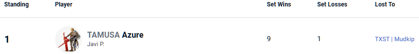 We're playing Super Smash Bros. today at Mom's House! 💁‍♀️
Freshman Javier Pinales took the redemption bracket in an 𝕖𝕡𝕚𝕔 grand-finals.

Best of luck to everyone else still in bracket 🤝

A big thanks to <a href="/TXGamingEmpire/">Texas Gaming Empire</a> and <a href="/MommaToaster/">MommaToaster</a>  for hosting 😺

start.gg/tournament/mom…
