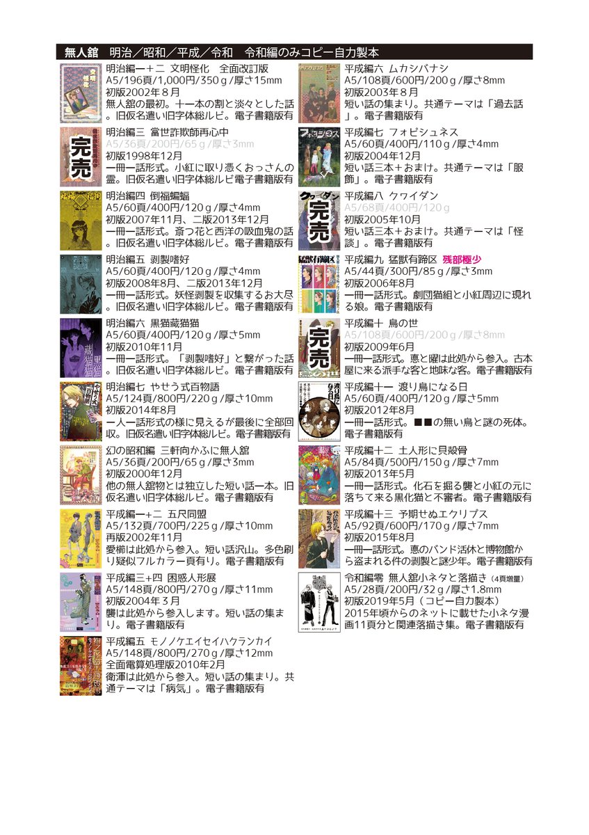 いつもの既刊は大体一冊ずつ持って行きます。「全部ください」さんが一人いらっしゃると途端に何もなくなって面白いのでぜひやってほしい(いいお値段)。