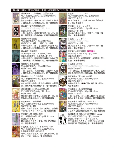 いつもの既刊は大体一冊ずつ持って行きます。「全部ください」さんが一人いらっしゃると途端に何もなくなって面白いのでぜひやってほしい(いいお値段)。 