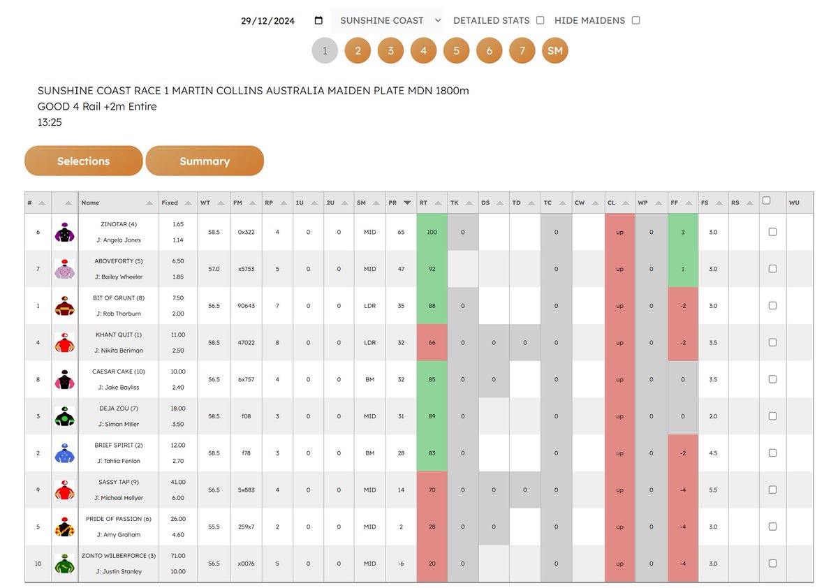 PuntFormPro's tweet image. Looking to bet smarter? Punt Form Pro makes studying the form quick and simple!💡

Get started with your free trial today! bit.ly/3BPOsvh

#SmarterBetting #PuntFormPro