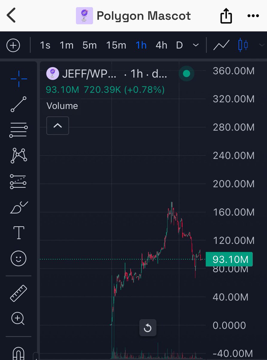 #JEFF hint that they may launch another token with similar tokenomic model to $JEFF and JEFF hodler may be whitelisted

Time to ape jeff here

Ca: 0x8E4ea556759aEA8868Dc9805991BBb460f0E8512