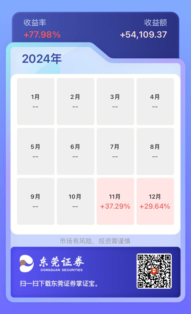 houwang7's tweet photo. @dacefupan 新股民是不是有新手保护期😂 https://t.co/NwaW9ZQPh4