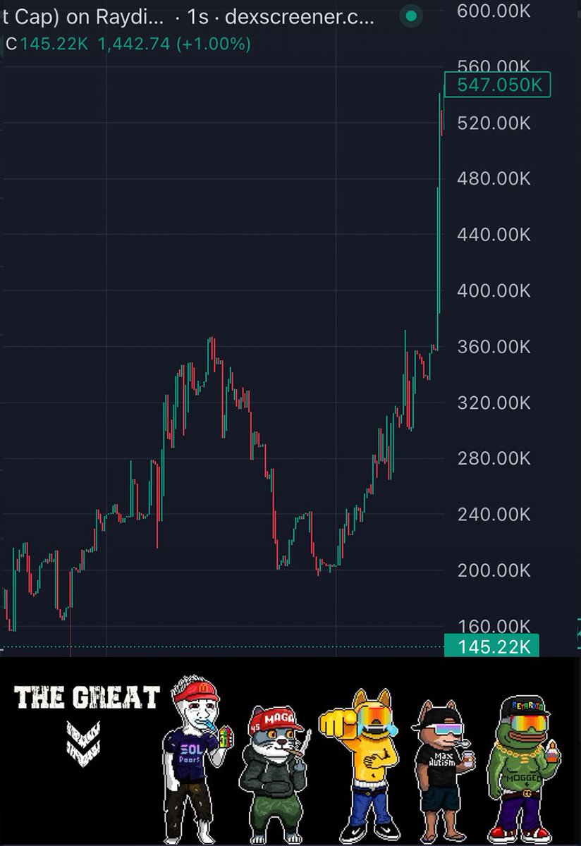 ozar_pro's tweet image. 🪙 What's The Current Meta?   
                
Today: Memewars ⚔️

$MEMEWARS: 💰 $546k ATH MC 

CA: 72LStUzyvNgArj12DyTEWazvor4GsZ85BuXAn2wjpump

Start leveraging current meta's and launch now!

Tickers ⤵️
#Memewars #memecoin #pumpfun