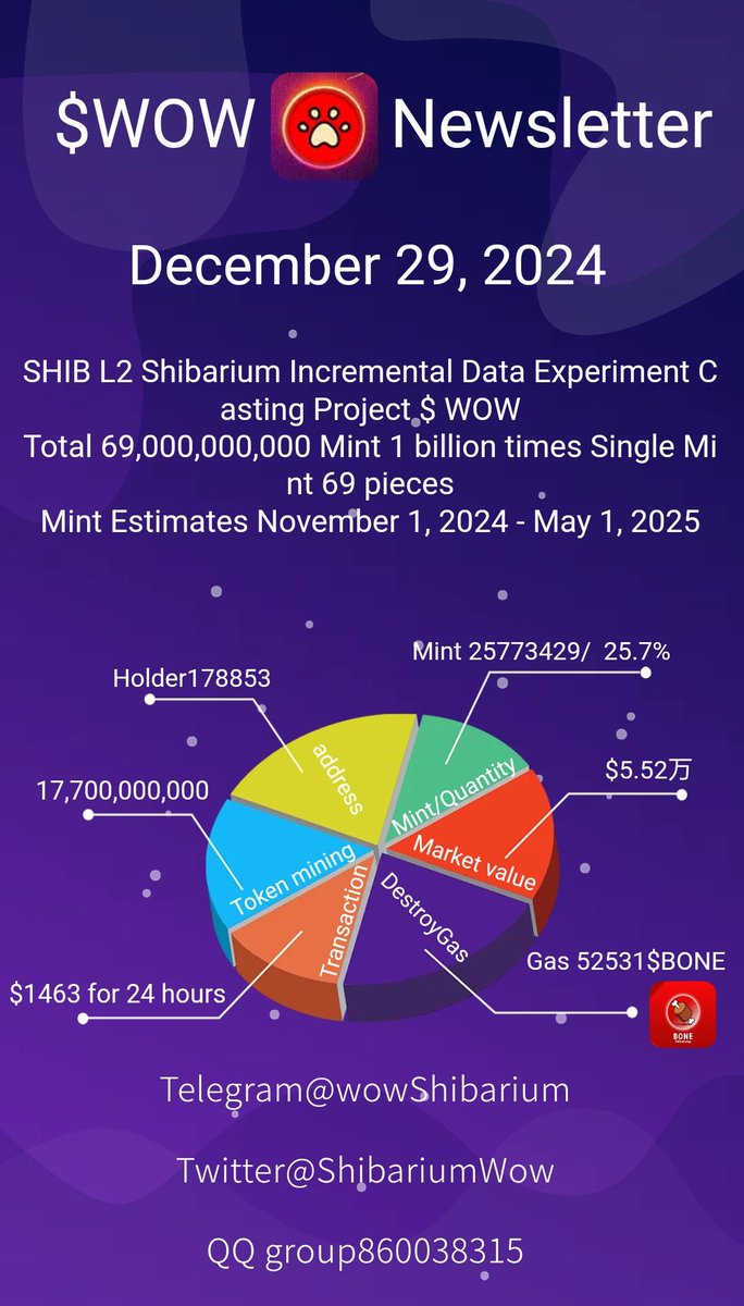WOW | Memecoin on Shibarium tweet media