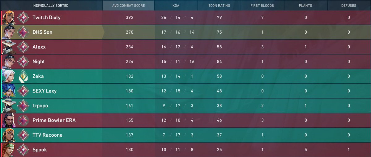 isaiah hernandez tweet media