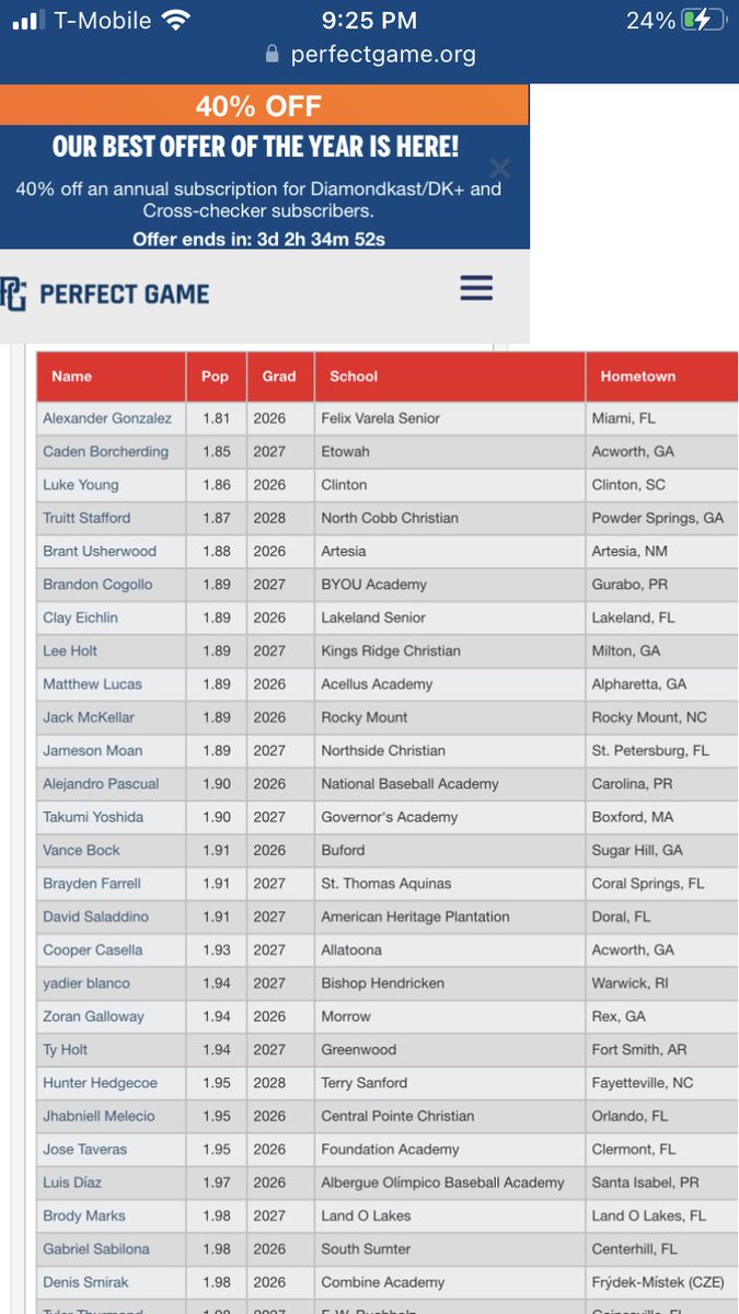 LukeYoung07's tweet image. Blessed to be able to compete with some of the best in the country. 1.86, 1.88, 1.86. Top 3 pop. Tied top 2 velo. @PG_Scouting @PGShowcases #PGMainEvent @ClintonBSBL